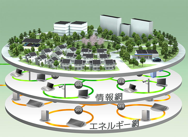 Компания Panasonic продемонстрировала, как будет выглядеть эко-дом будущего