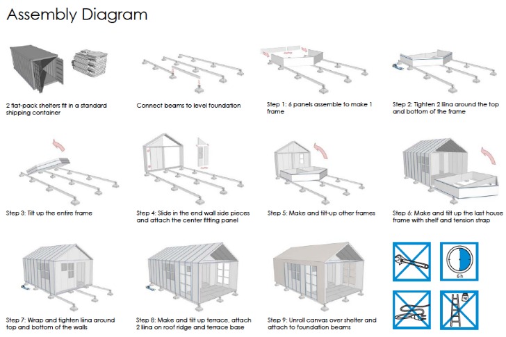 Liina: новая модульная конструкция временного жилья, которая не нуждается в инструментах для сборки