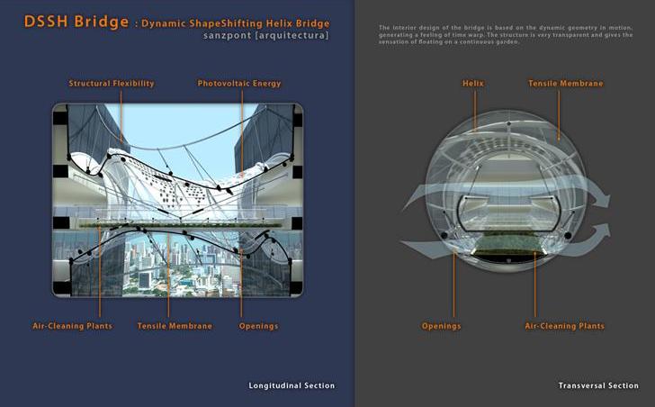 DSSH мост производит экологически чистую энергию и очищает воздух