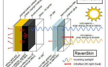 RavenBrick разработал новую смарт-стену, которая будет обогревать помещение