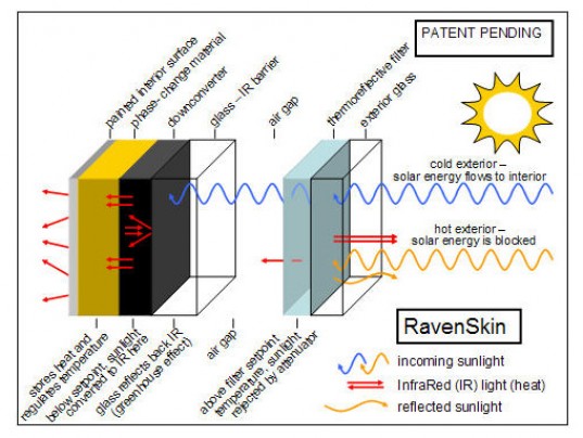 RavenBrick разработал новую смарт-стену, которая будет обогревать помещение