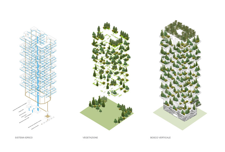 Bosco Verticale в Милане станет первым в мире вертикальным лесом