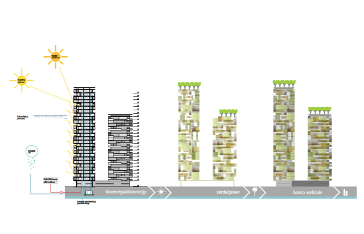 Bosco Verticale в Милане станет первым в мире вертикальным лесом