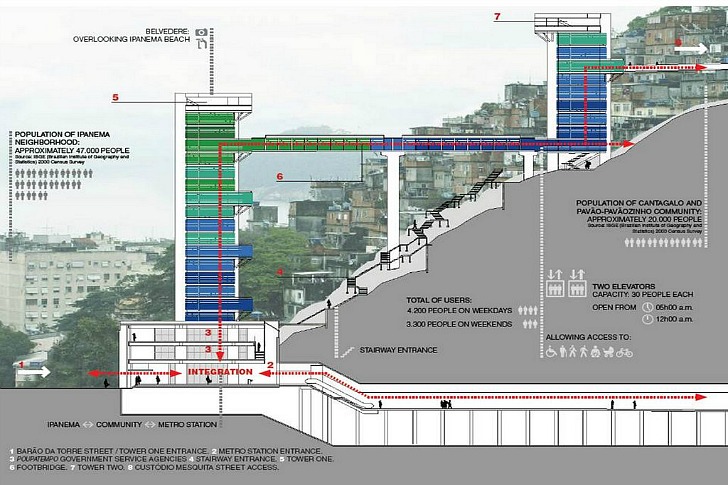Новый 80-метровый лифтовый комплекс в Рио-де-Жанейро построен специально для пешеходов