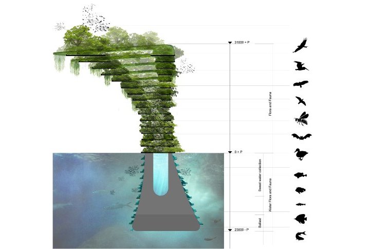Морское Дерево от Waterstudio.nl станет заповедником местной флоры и фауны