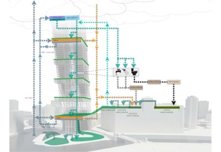 Концептуальная башня Clean Tower будет очищать воду в реке Чикаго