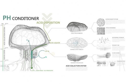 pH Conditioner: плавающие небоскребы-медузы очищают воздух и производят пресную воду