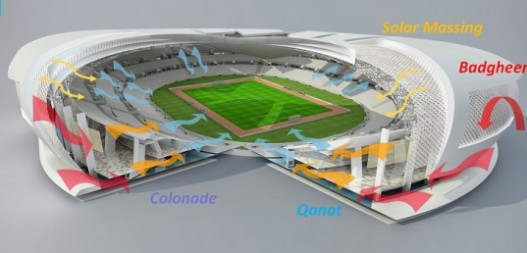 В Катаре будет построен стадион, в котором ветер используется для охлаждения