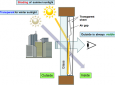 Энергосберегающая пленка может автоматически регулировать передачу солнечного света в зависимости от времени года