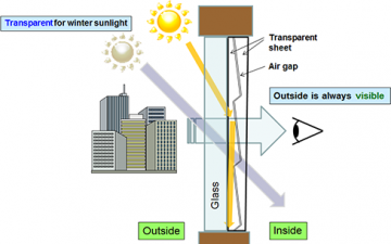 Энергосберегающая пленка может автоматически регулировать передачу солнечного света в зависимости от времени года