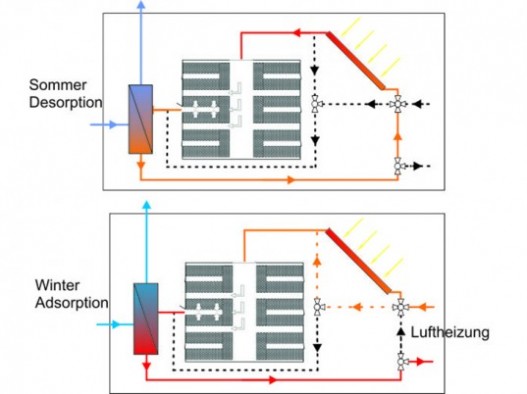 Инновационная солнечная система отопления Solspaces