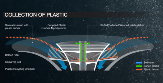 Плавающий небоскреб избавит Мировой океан от пластиковых отходов