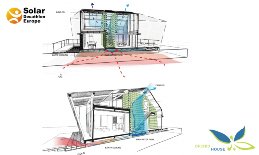 Orchid House: концепция дома, вдохновленная тепличными технологиями Тайваня