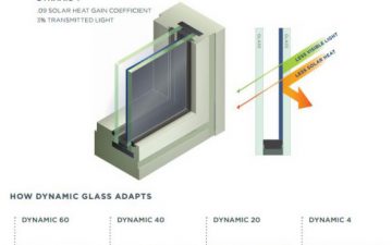 Американская компания предлагает стеклопакеты с автоматической тонировкой