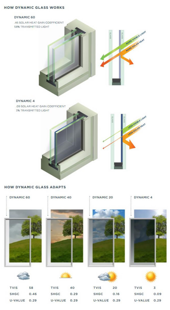 Американская компания предлагает стеклопакеты с автоматической тонировкой