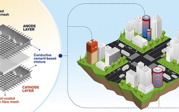 Здания из бетонных «батарей» смогут накапливать энергию для собственных нужд